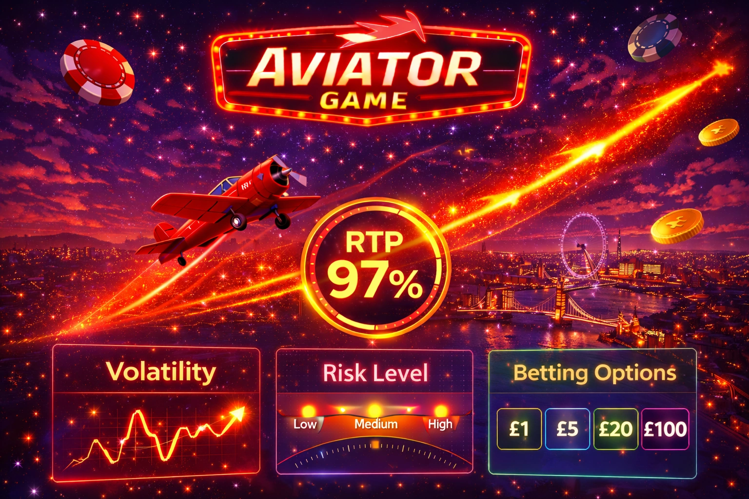 Aviator Game RTP, Volatility and Betting Options